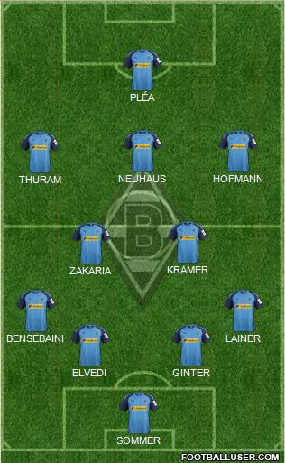 Borussia Mönchengladbach Formation 2020