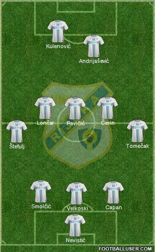 HNK Rijeka Formation 2020