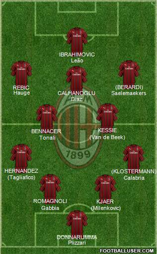 A.C. Milan Formation 2020