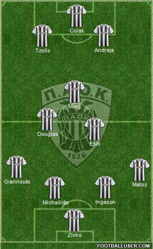 AS PAOK Salonika Formation 2020