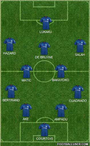 Chelsea Formation 2020