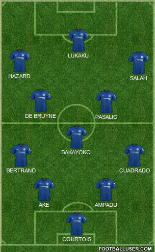 Chelsea Formation 2020