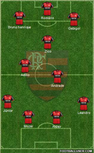 CR Flamengo Formation 2020