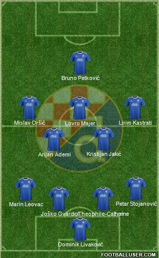 NK Dinamo Formation 2020