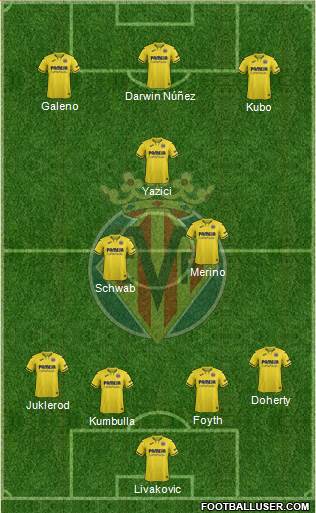 Villarreal C.F., S.A.D. Formation 2020