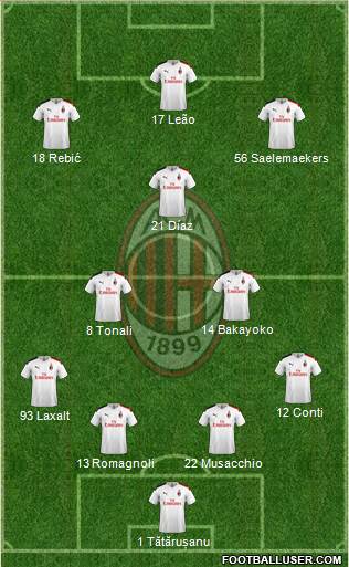 A.C. Milan Formation 2020