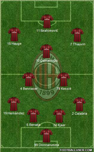 A.C. Milan Formation 2020