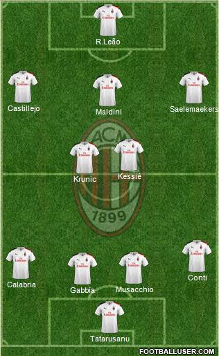 A.C. Milan Formation 2020