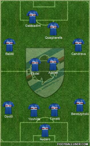 Sampdoria Formation 2020