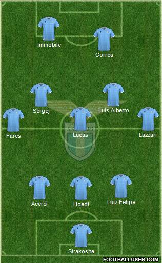 S.S. Lazio Formation 2020