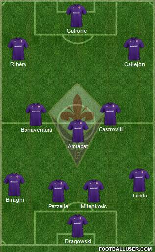 Fiorentina Formation 2020