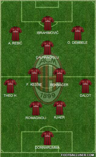 A.C. Milan Formation 2020