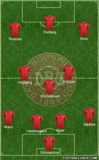 Denmark Formation 2020