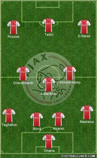 AFC Ajax Formation 2020