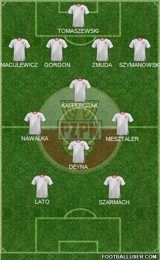 Poland Formation 2020