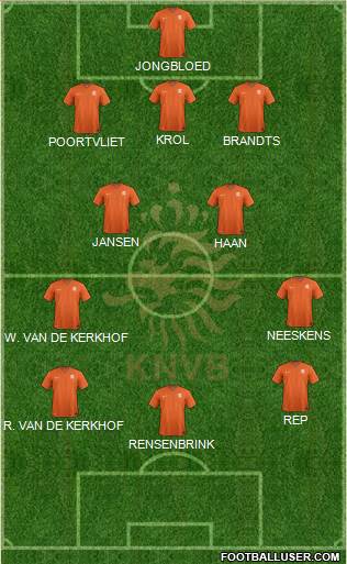 Holland Formation 2020