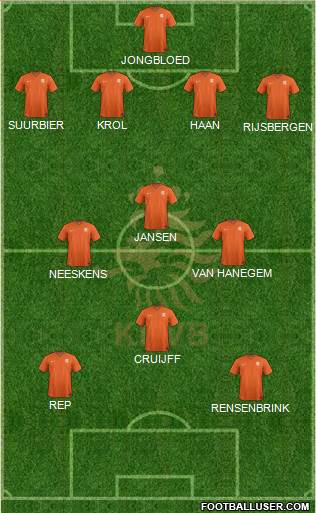 Holland Formation 2020