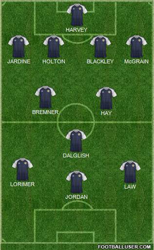 Scotland Formation 2020