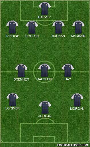 Scotland Formation 2020