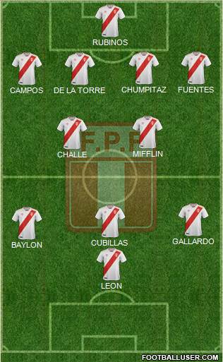 Peru Formation 2020