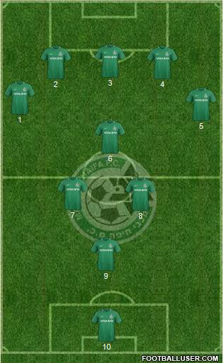 Maccabi Haifa Formation 2020