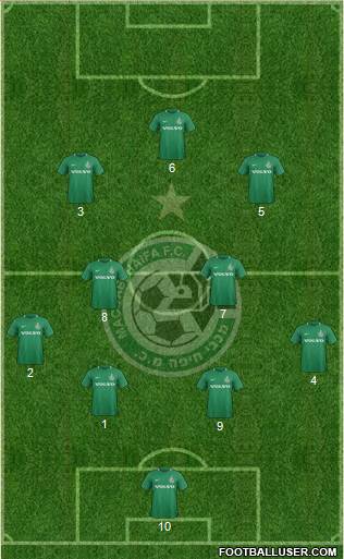 Maccabi Haifa Formation 2020