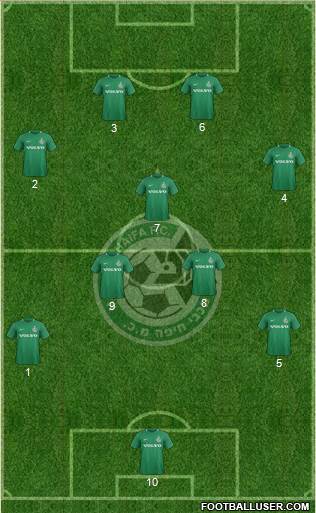 Maccabi Haifa Formation 2020