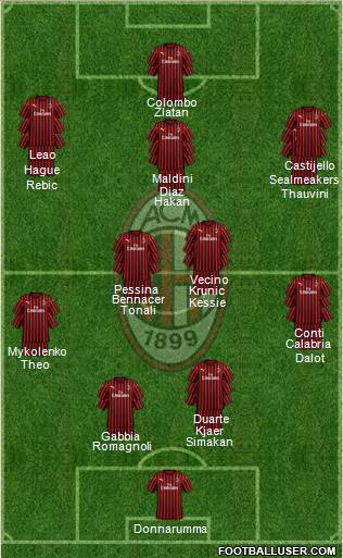 A.C. Milan Formation 2020