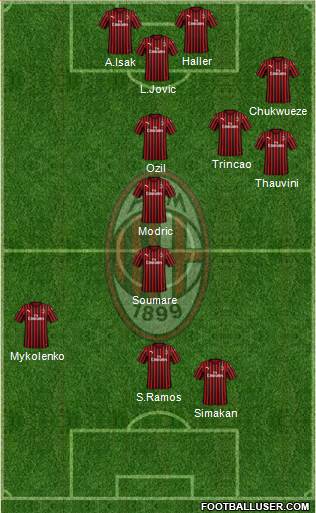 A.C. Milan Formation 2020