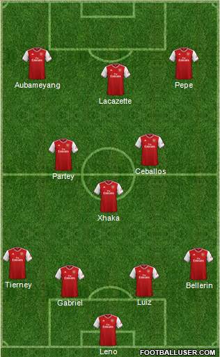 Arsenal Formation 2020