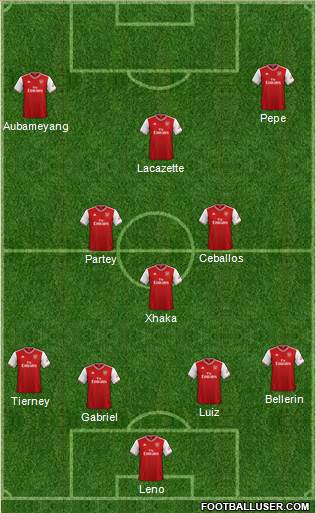 Arsenal Formation 2020