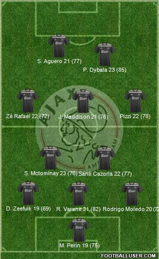 AFC Ajax Formation 2020