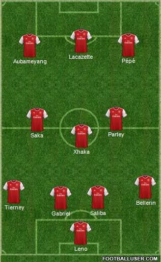 Arsenal Formation 2020