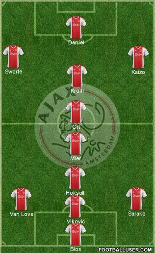 AFC Ajax Formation 2020