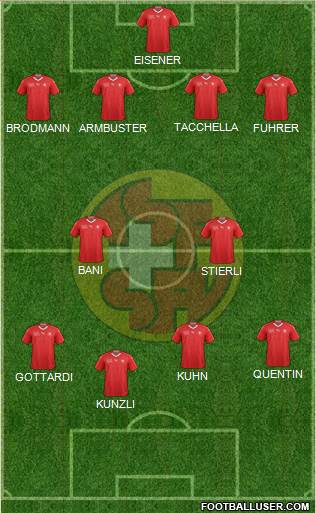 Switzerland Formation 2020