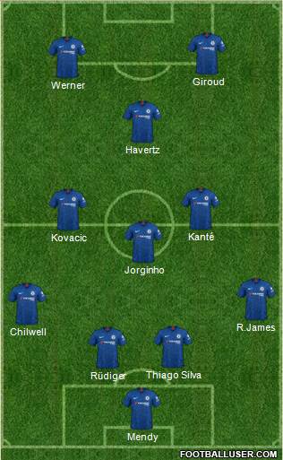 Chelsea Formation 2020