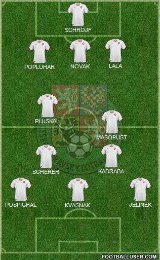 Czech Republic Formation 2020