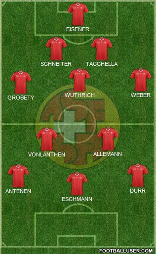 Switzerland Formation 2020