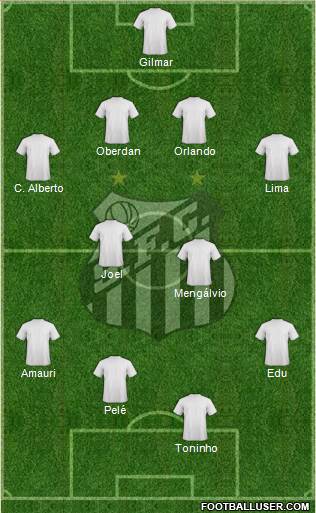 Santos FC Formation 2020