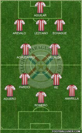 Paraguay Formation 2020