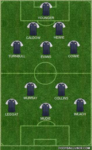 Scotland Formation 2020