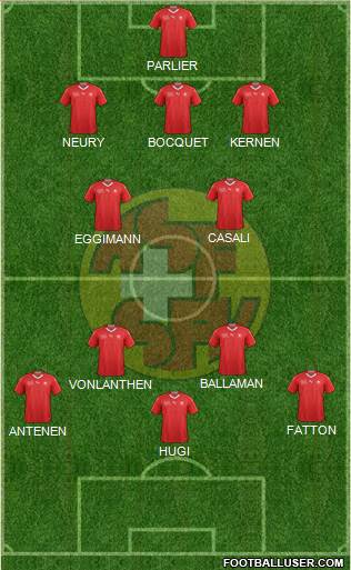 Switzerland Formation 2020