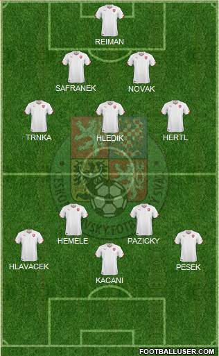 Czech Republic Formation 2020