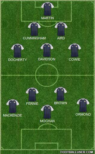 Scotland Formation 2020