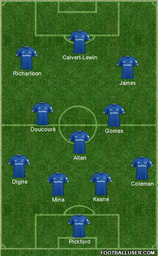 Everton Formation 2020