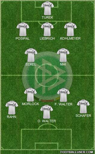 Germany Formation 2020