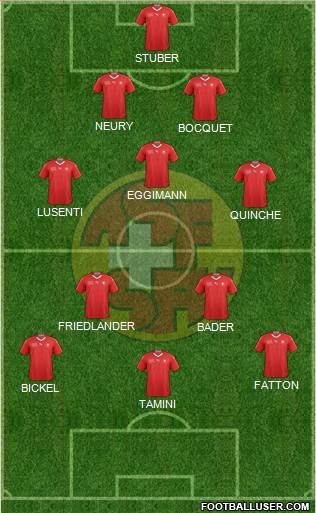 Switzerland Formation 2020