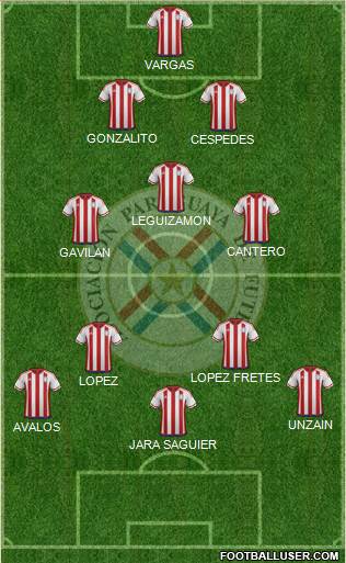 Paraguay Formation 2020