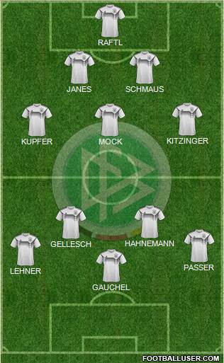 Germany Formation 2020