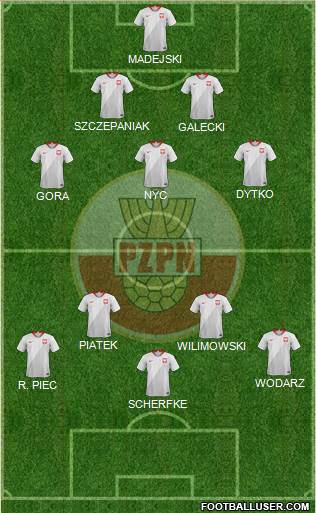 Poland Formation 2020